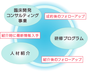 �Տ��J���R���T���e�B���O���Ɛ}