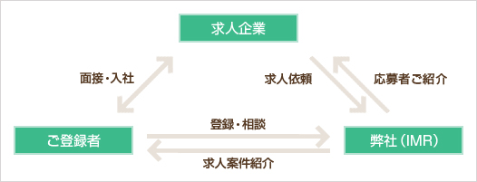 �l�ޏЉ�V�X�e���}